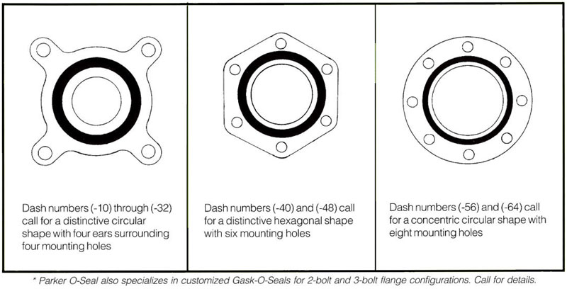 Gask-O-Seals--Metal-Gaskets-&-Seals--Parker-Gask-O-Seal-460-&-MS2719X-Series-4