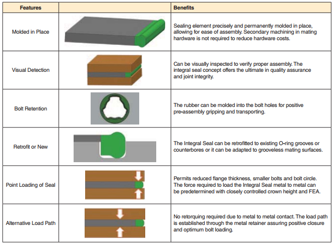 Gasket-sealer-Metal-Gaskets-and-Seals-Integral-Seal-1