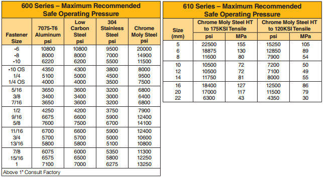 Gasket-sealer-Metal-Gaskets-and-Seals-Paker-Stat-O-Seals
