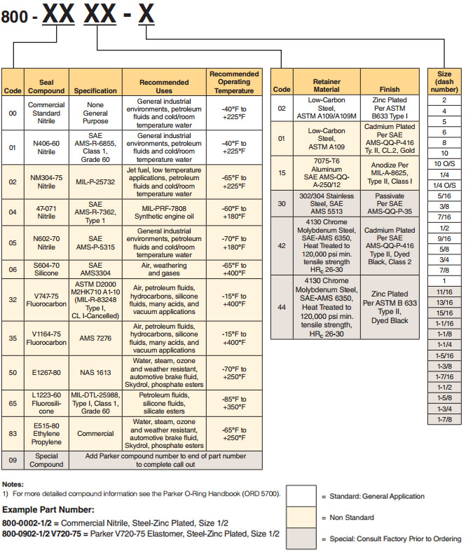 Metal Gaskets and Seals Parker Thred Seal United Seal