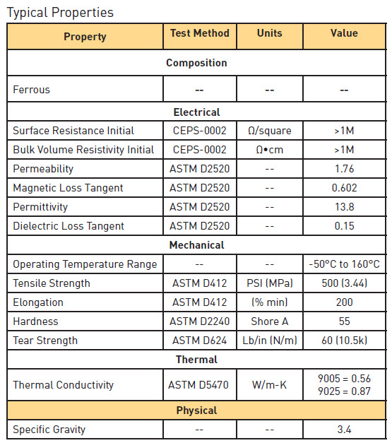 emi-gaskets--EMI-RFI-Shielding-Products--Microwave Absorbers- Cho-Mute 9005 & 9025-2