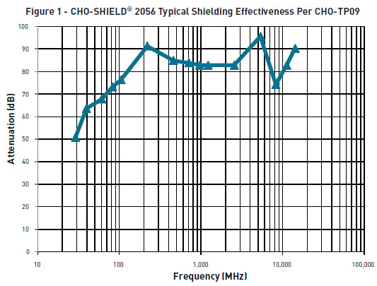 emi-gaskets--EMI-RFI-Shielding-Products--Cho-Shield 2056 2
