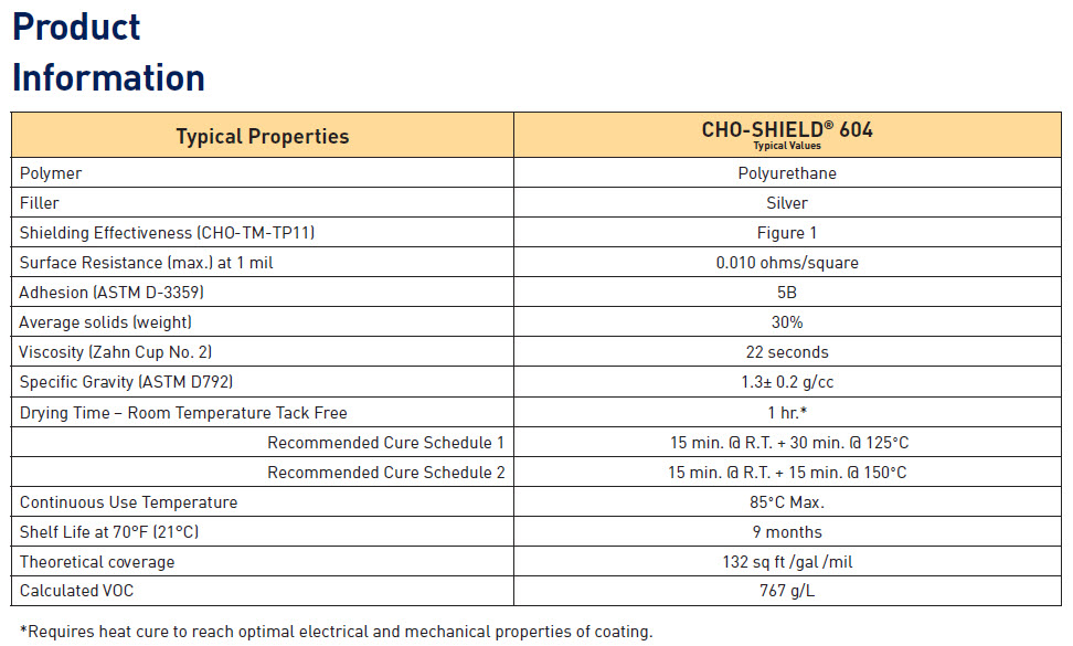 emi-gaskets--EMI-RFI-Shielding-Products--Cho-Shield 604 1