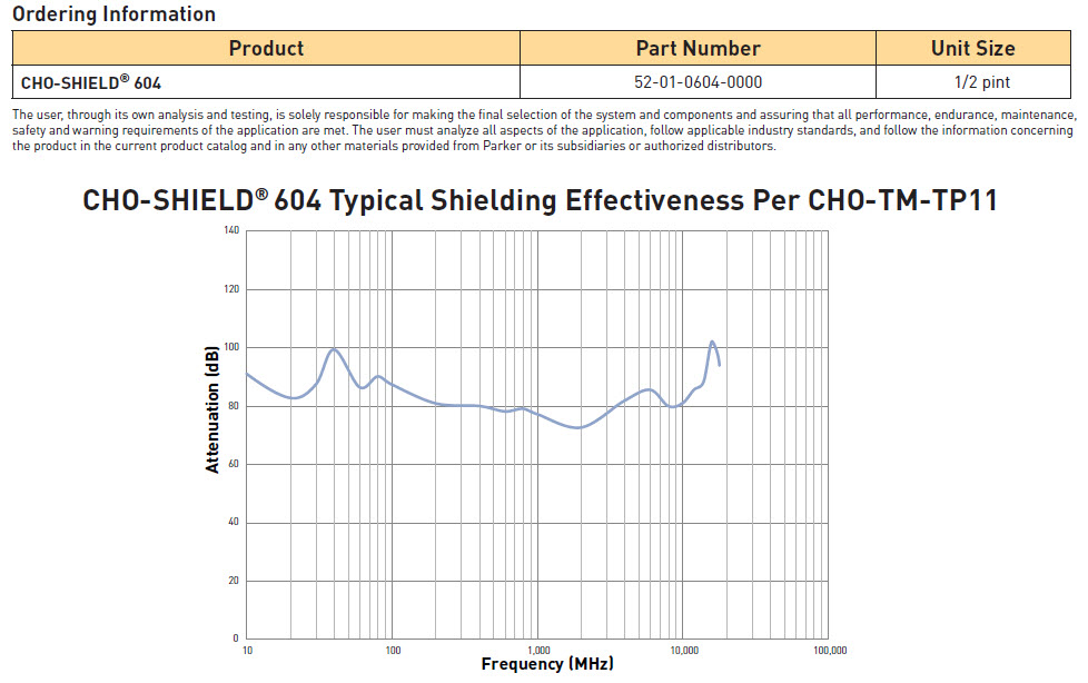 emi-gaskets--EMI-RFI-Shielding-Products--Cho-Shield 604 2