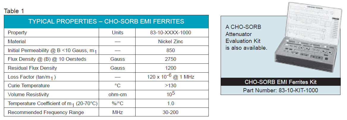 emi-gaskets--EMI-RFI-Shielding-Products--Cho-Sorb EMI Ferrites 1