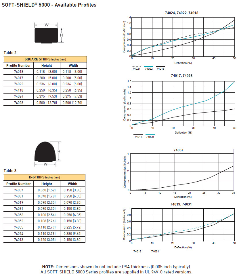 emi-gaskets--EMI-RFI-Shielding-Products--Fabric -Over-Foam Soft Shield 5000 Strip 3