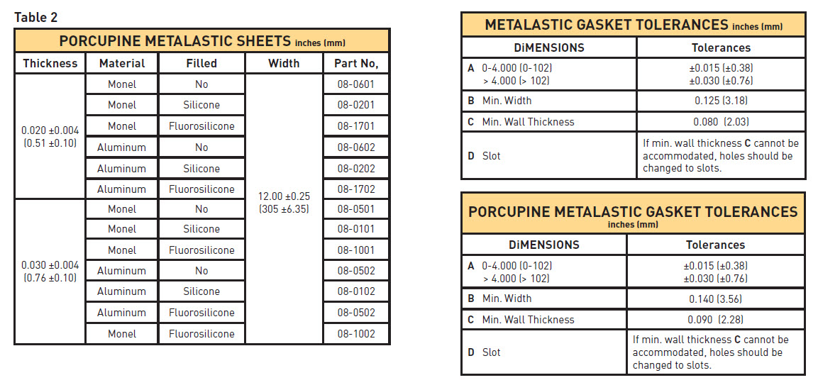 emi-gaskets--EMI-RFI-Shielding-Products--Metalastic & Porcupine Metalastic EMI Gasketing with Pressure Seal 2