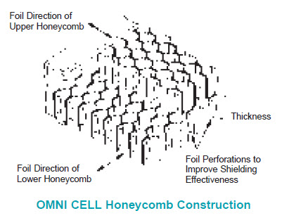 emi-gaskets--EMI-RFI-Shielding-Products--Shield Cell & Omni Cell EMI Shielded Air Vent Panels 1