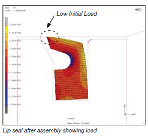Overmolded Products--Integrated Sealing Systems--Transmission Lip Seals 2
