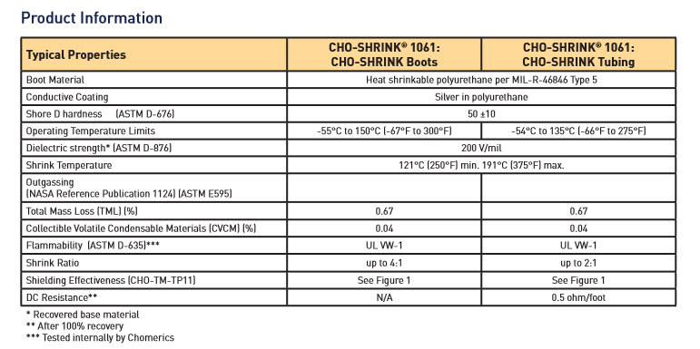 Chomerics--EMI RFI Shielding Products--Cho-Shrink 1061 1