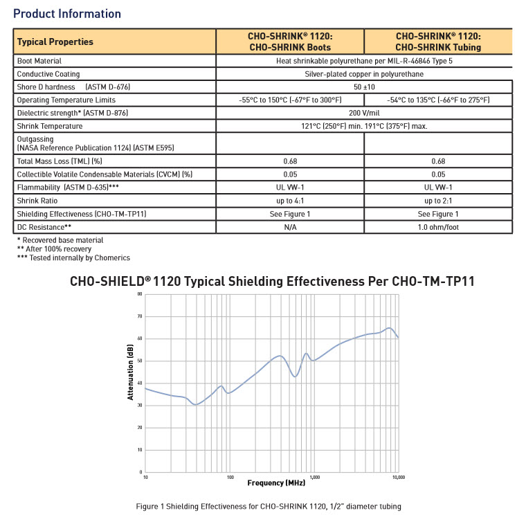 Chomerics--EMI RFI Shielding Products--Cho-Shrink 1120 1