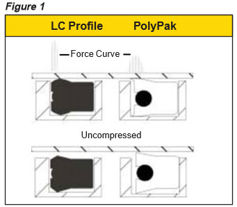 Fluid Power Seals--Parker Fluid Power, Rotary & PTFE Seals--LC Profile Seal 1