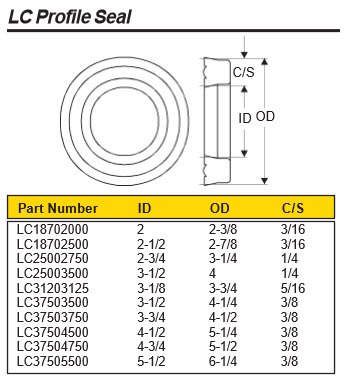 Fluid Power Seals--Parker Fluid Power, Rotary & PTFE Seals--LC Profile Seal 3