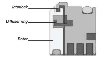 Fluid Power Seals--Parker Fluid Power, Rotary & PTFE Seals--Millennium ML Bearing Isolator 1