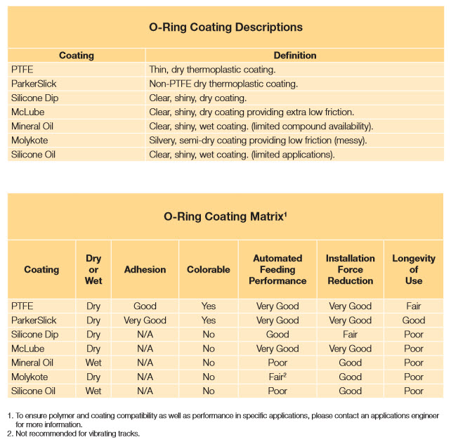 O-ring Overview--Parker O-rings & O-ring Products--O-ring Coatings 1