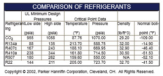 O-ring Overview--Parker O-rings & O-ring Products--Seals for CO2 Refrigeration-1